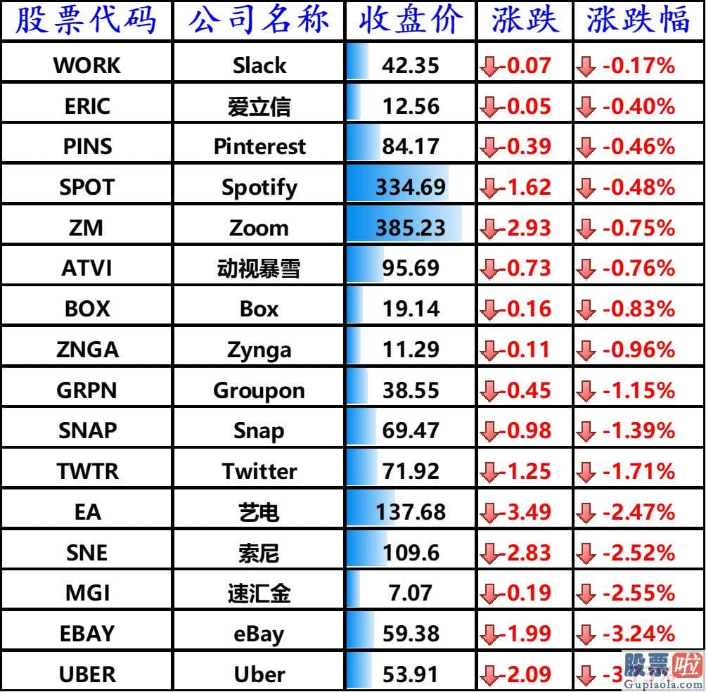 隔夜美股行情走势-其中上涨的公司包含