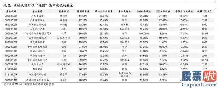 周三股市大盘分析预测_三大指数全天波动走弱