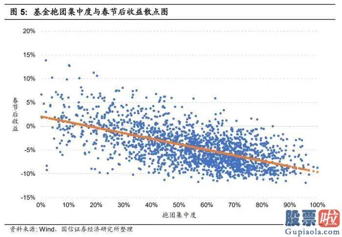 周三股市大盘分析预测_三大指数全天波动走弱