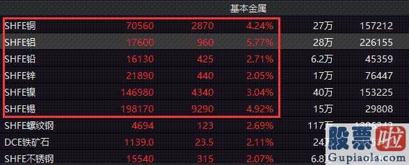 股票行情预测分析数学能力：上证指数重返3600点