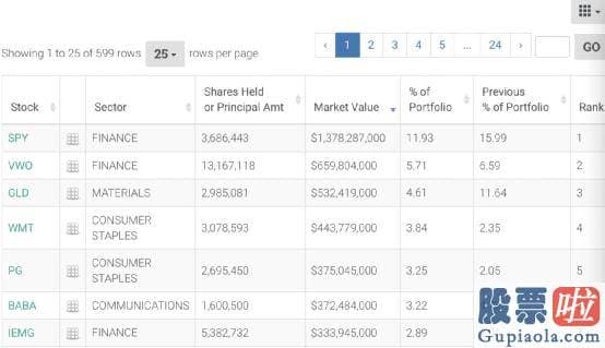 美股机构构投资者：阿里巴巴01688下挫20.83%