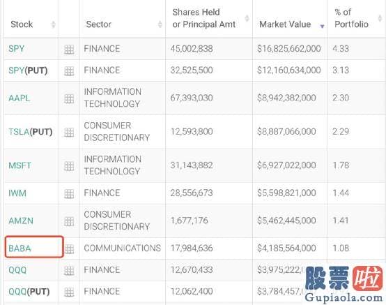 美股机构构投资者：阿里巴巴01688下挫20.83%