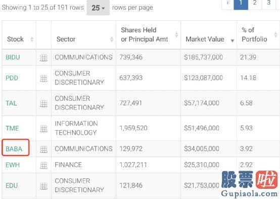 美股机构构投资者：阿里巴巴01688下挫20.83%