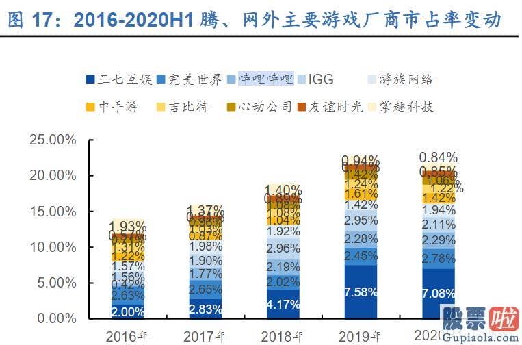 实时美股行情查询_基础可以解读为哔哩哔哩已经在破圈方面取得了初步的成功