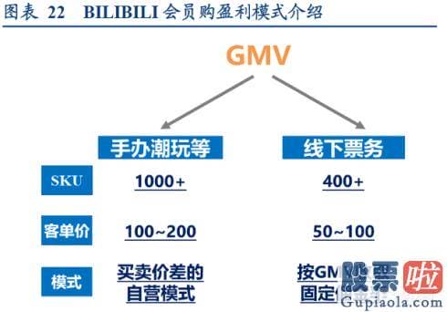 实时美股行情查询_基础可以解读为哔哩哔哩已经在破圈方面取得了初步的成功