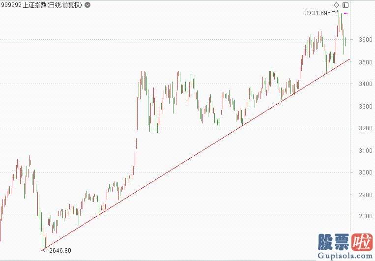 美股上市的国际投资银行：一份1月底兴全基金老将董承非的内部讲话纪要最近在销售市场上流传