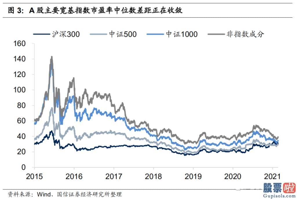 美股上市的国际投资银行：一份1月底兴全基金老将董承非的内部讲话纪要最近在销售市场上流传