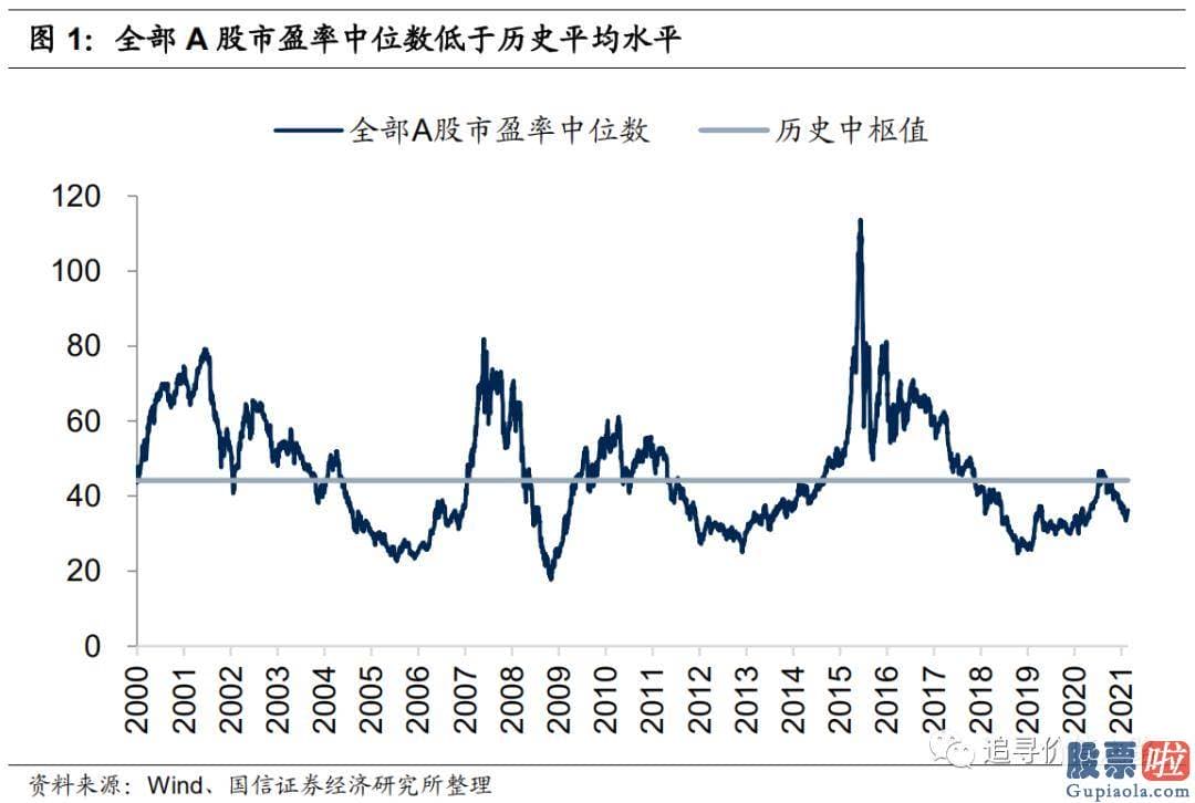 美股上市的国际投资银行：一份1月底兴全基金老将董承非的内部讲话纪要最近在销售市场上流传