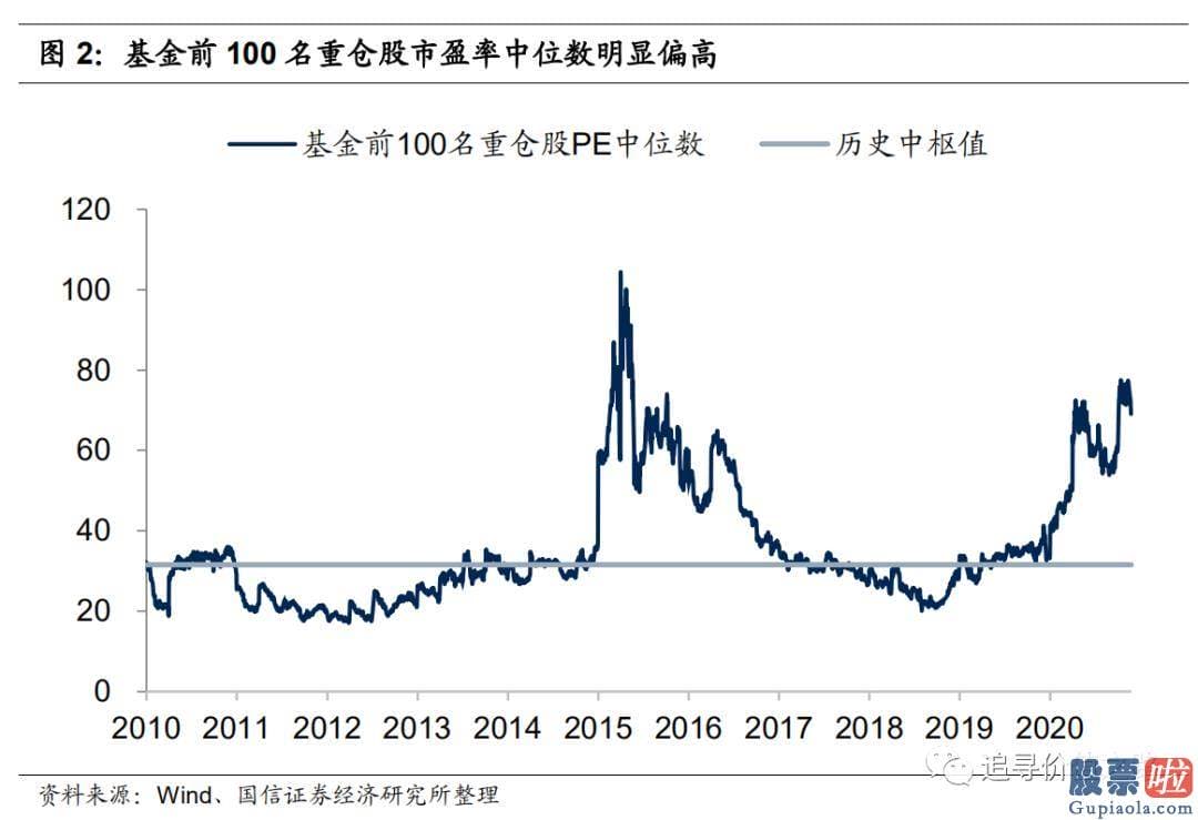 美股上市的国际投资银行：一份1月底兴全基金老将董承非的内部讲话纪要最近在销售市场上流传