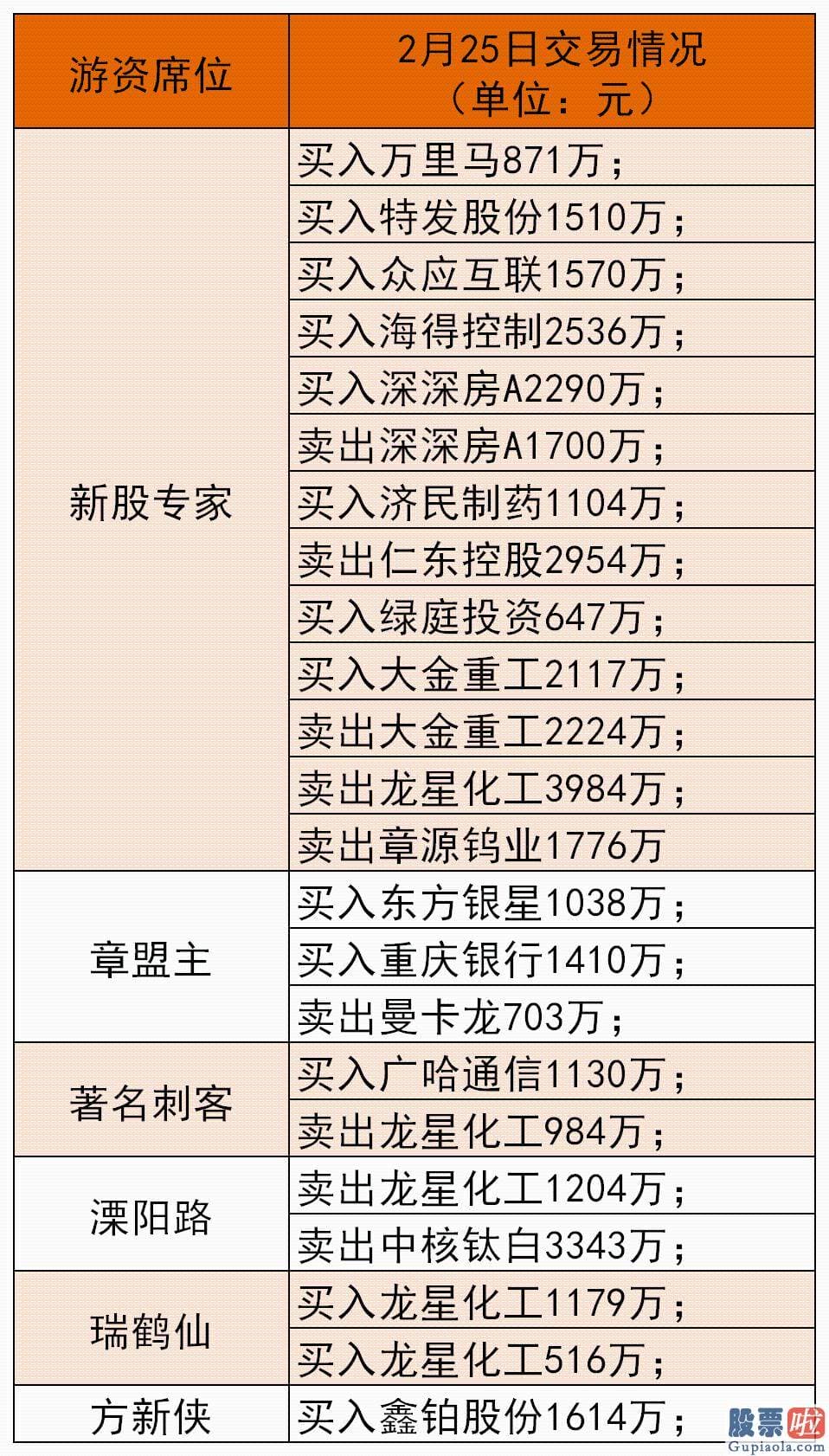 美股上市的国际投资银行：一份1月底兴全基金老将董承非的内部讲话纪要最近在销售市场上流传