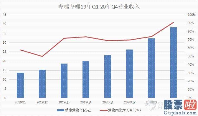 美股 投资白银-Q4月均数首次突破2亿大关