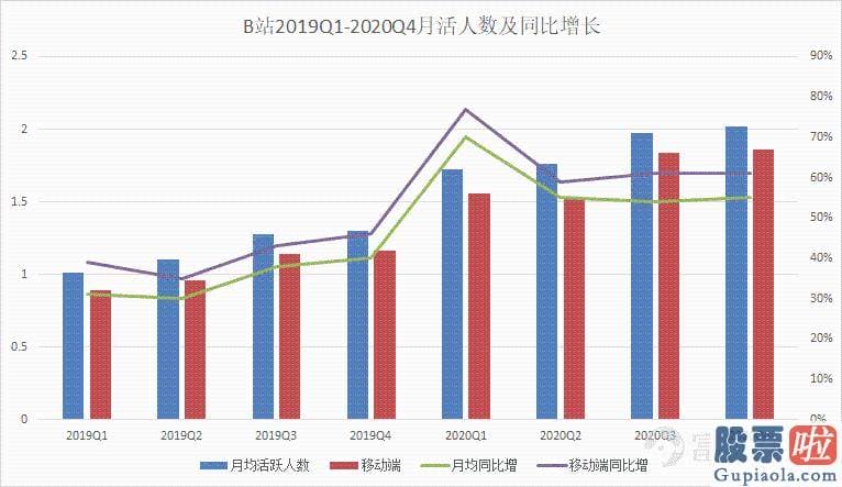 美股 投资白银-Q4月均数首次突破2亿大关