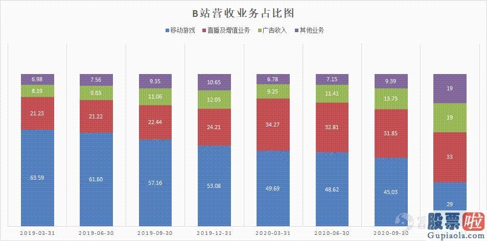 美股 投资白银-Q4月均数首次突破2亿大关