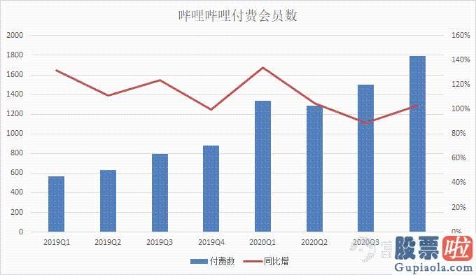 美股 投资白银-Q4月均数首次突破2亿大关