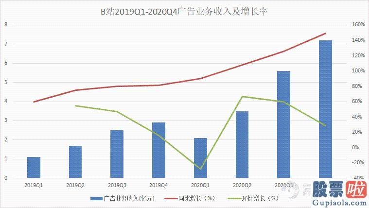 美股 投资白银-Q4月均数首次突破2亿大关