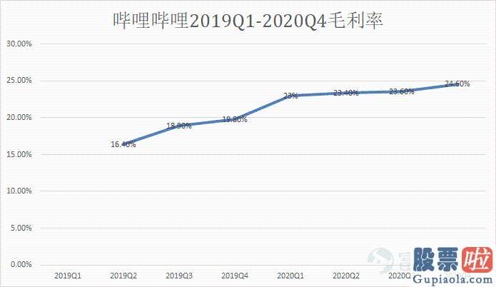 美股 投资白银-Q4月均数首次突破2亿大关