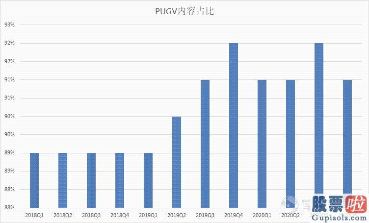 美股 投资白银-Q4月均数首次突破2亿大关