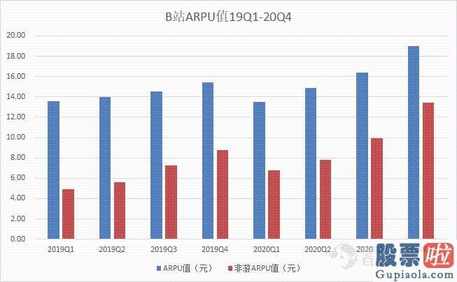 美股 投资白银-Q4月均数首次突破2亿大关