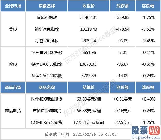 个人投资者买美股_道指跌逾550点 