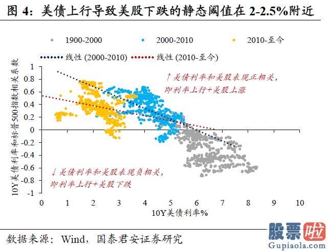 投资美股机构：海外再通胀交易对国内债市冲击有限