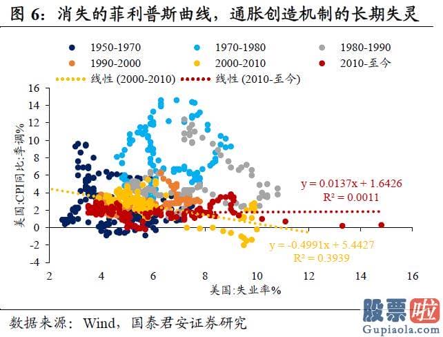 投资美股机构：海外再通胀交易对国内债市冲击有限