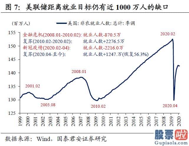 投资美股机构：海外再通胀交易对国内债市冲击有限