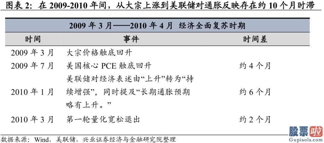 国内 投资 美股：由于本轮居民资产负债表未受损