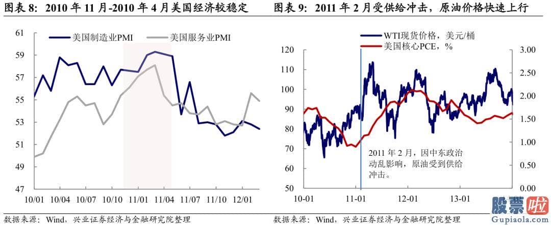 国内 投资 美股：由于本轮居民资产负债表未受损