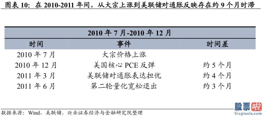 国内 投资 美股：由于本轮居民资产负债表未受损