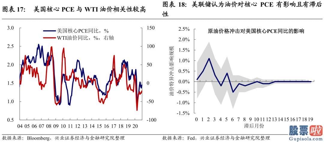 国内 投资 美股：由于本轮居民资产负债表未受损