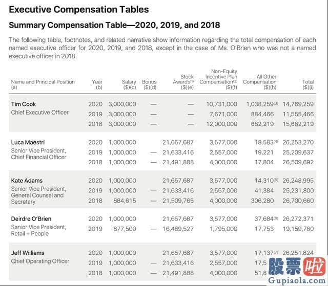 9月5日美股行情走势：鉴于苹果上个季度超出预测的销售表现