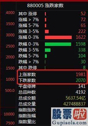 未来中国股市分析预测走势：昨日收盘A股总市值81.63万亿元