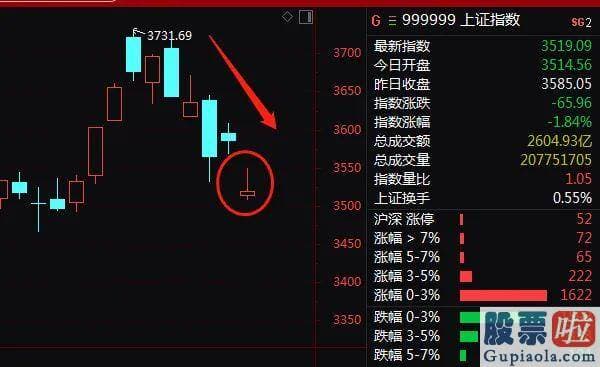 未来中国股市分析预测走势：昨日收盘A股总市值81.63万亿元