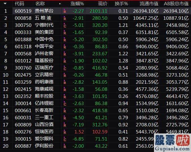 未来中国股市分析预测走势：昨日收盘A股总市值81.63万亿元