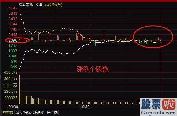 未来中国股市分析预测走势：昨日收盘A股总市值81.63万亿元