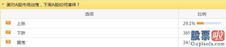 明天股市预测分析涨还是跌：业内人士指出