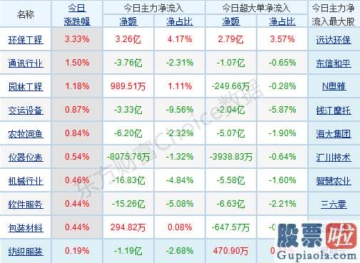 明天股票行情预测分析分析 轻指数重股票行情连续