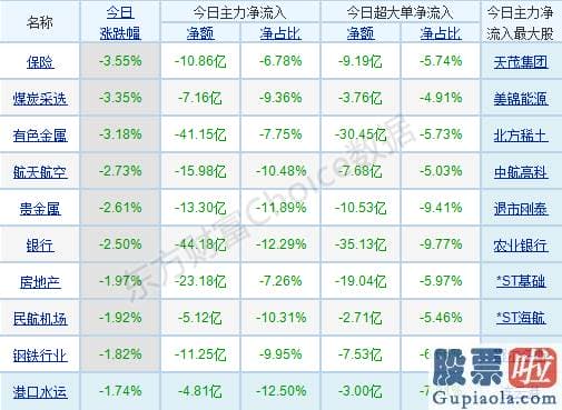 明天股票行情预测分析分析 轻指数重股票行情连续