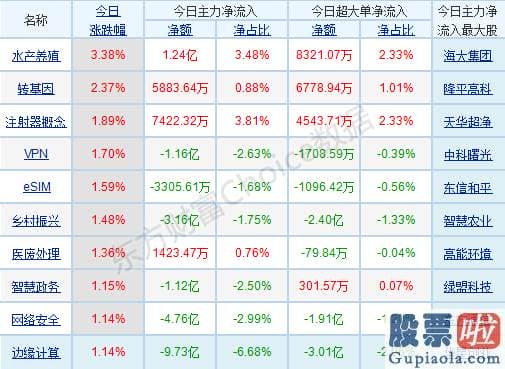 明天股票行情预测分析分析 轻指数重股票行情连续