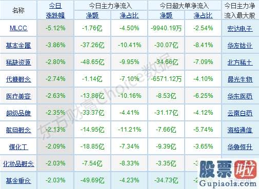 明天股票行情预测分析分析 轻指数重股票行情连续