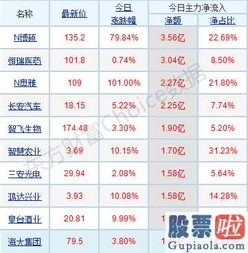 明天股票行情预测分析分析 轻指数重股票行情连续