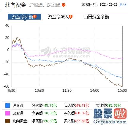 明天股票行情预测分析分析 轻指数重股票行情连续