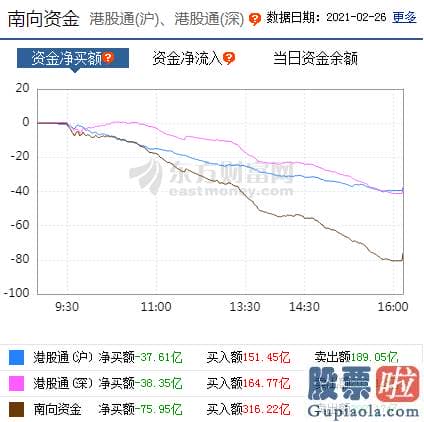 明天股票行情预测分析分析 轻指数重股票行情连续