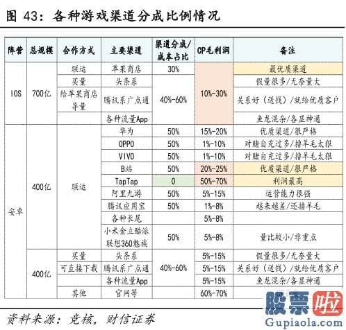 美股是价值投资-关键在于体量