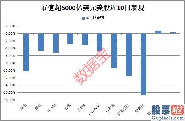 明天股市分析预测分析_新冠病毒大流行可能会完毕的预测