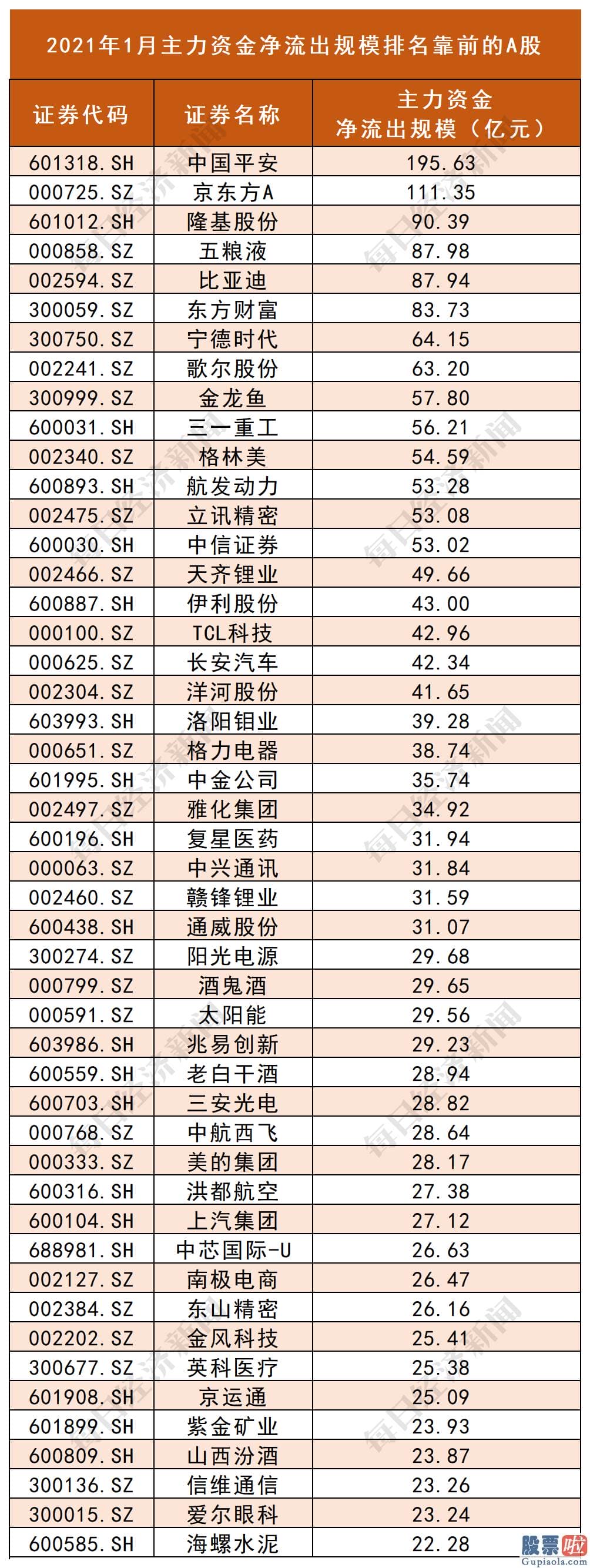 股票行情分析预测师杨敏 每经头条曾在1月4日报道了行情已确定来临