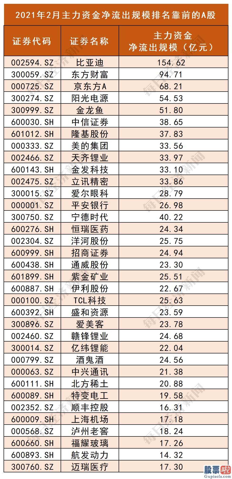 股票行情分析预测师杨敏 每经头条曾在1月4日报道了行情已确定来临