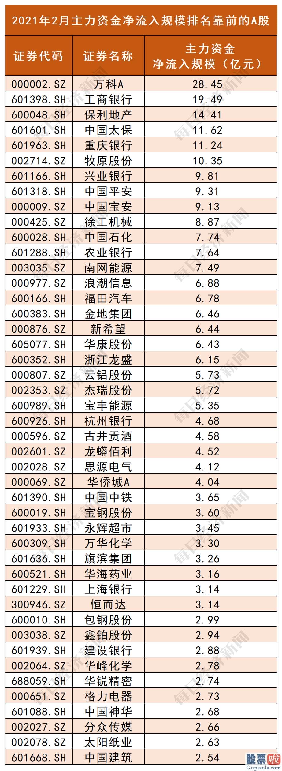 股票行情分析预测师杨敏 每经头条曾在1月4日报道了行情已确定来临