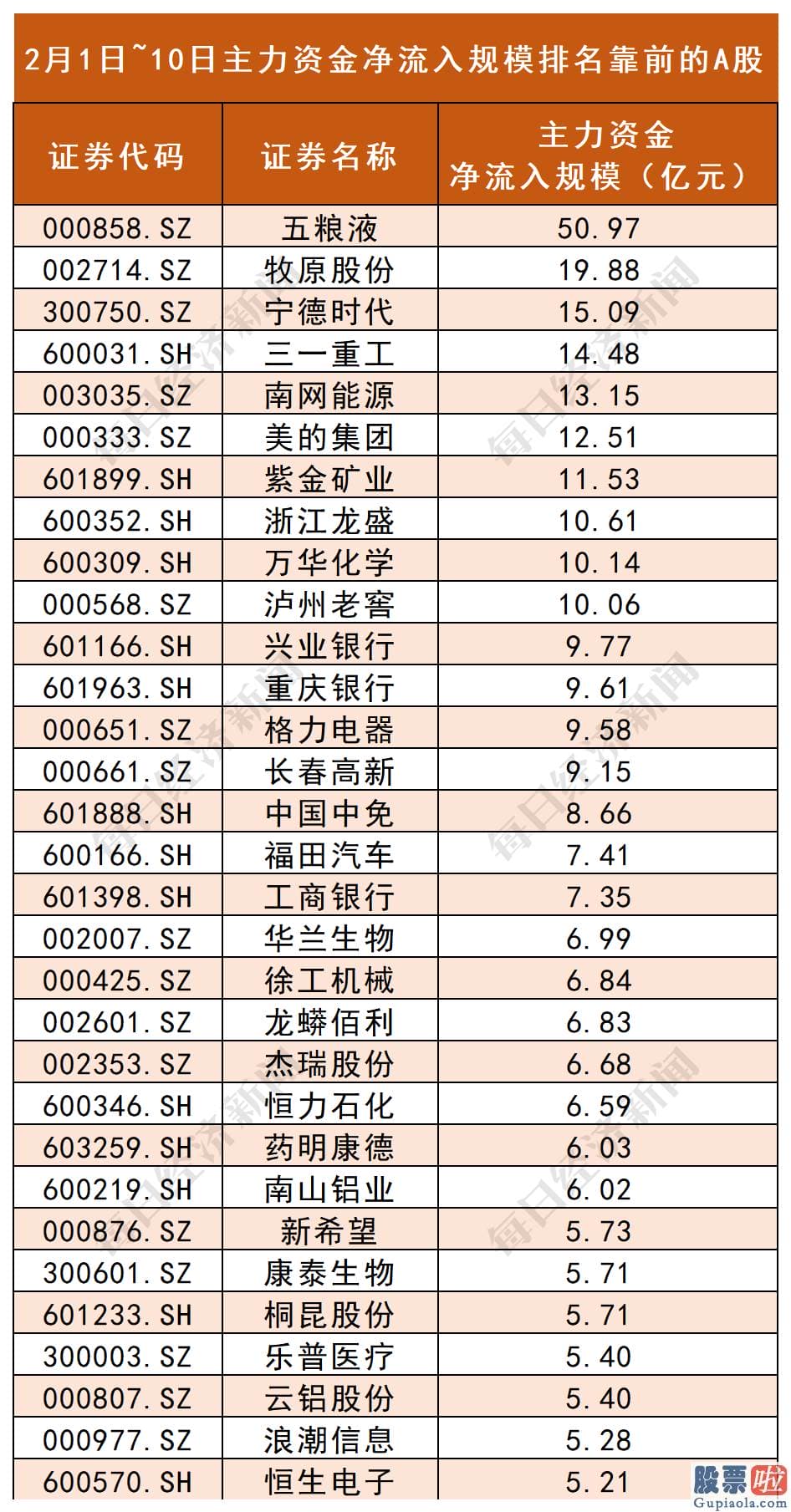 股票行情分析预测师杨敏 每经头条曾在1月4日报道了行情已确定来临