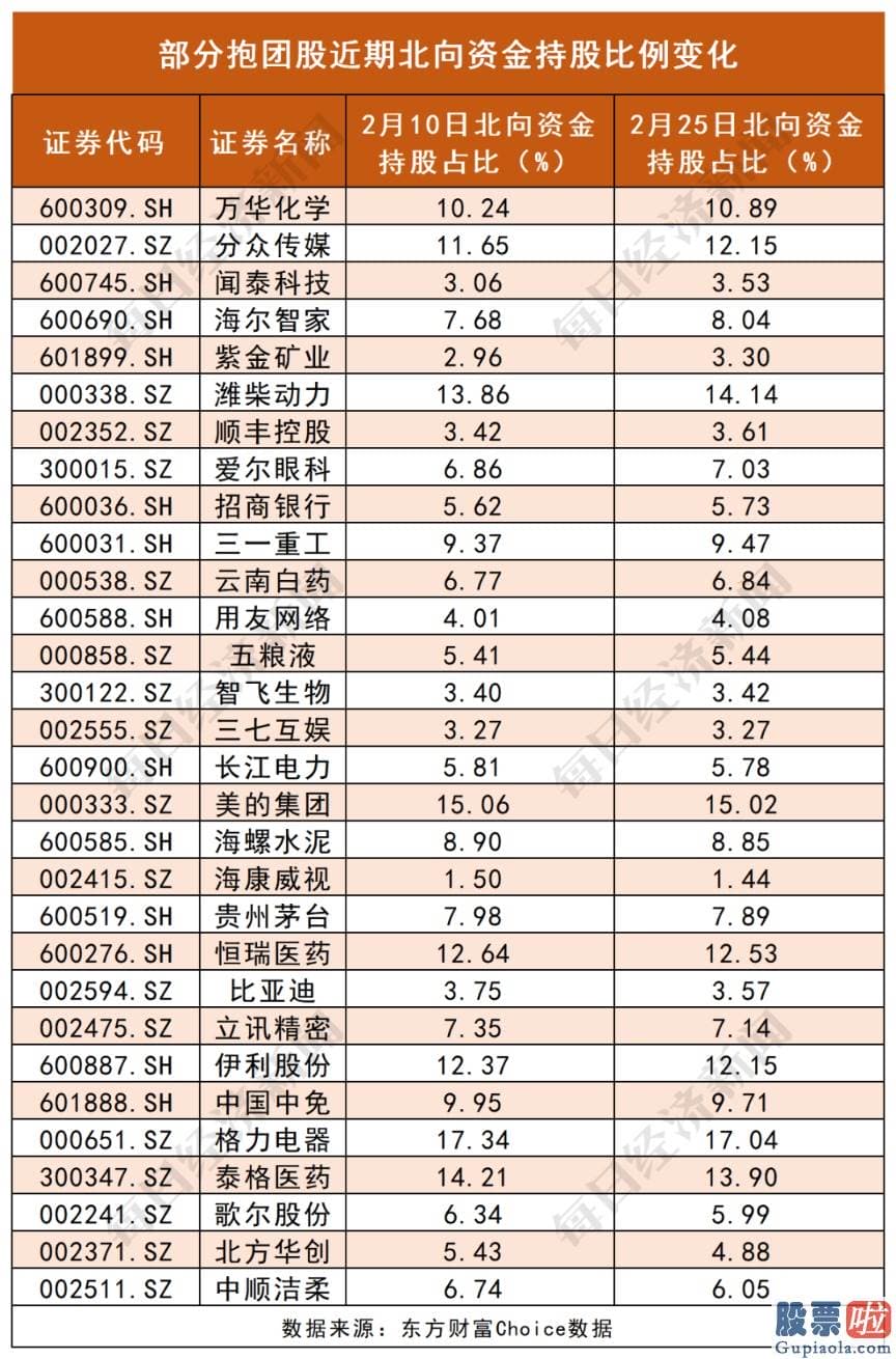 股票行情分析预测师杨敏 每经头条曾在1月4日报道了行情已确定来临